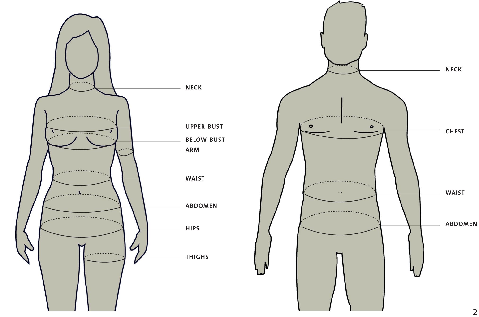 Abdomen Size Chart